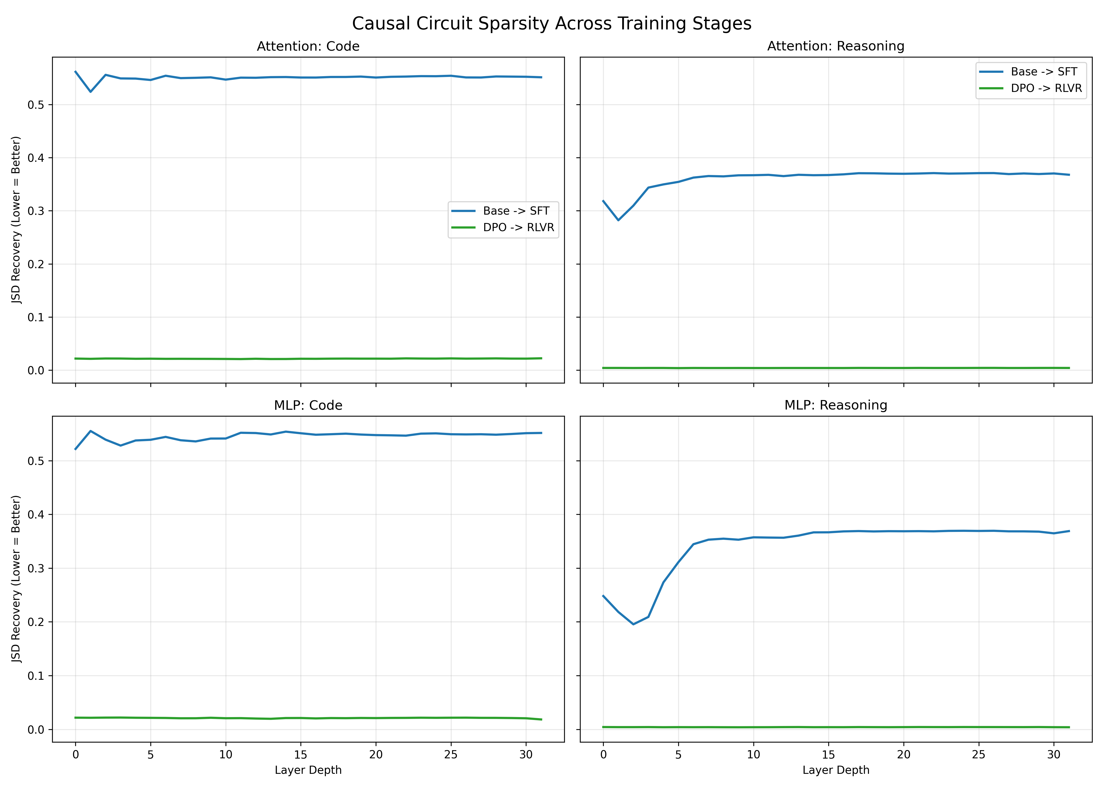 Block patching rescue/kill results