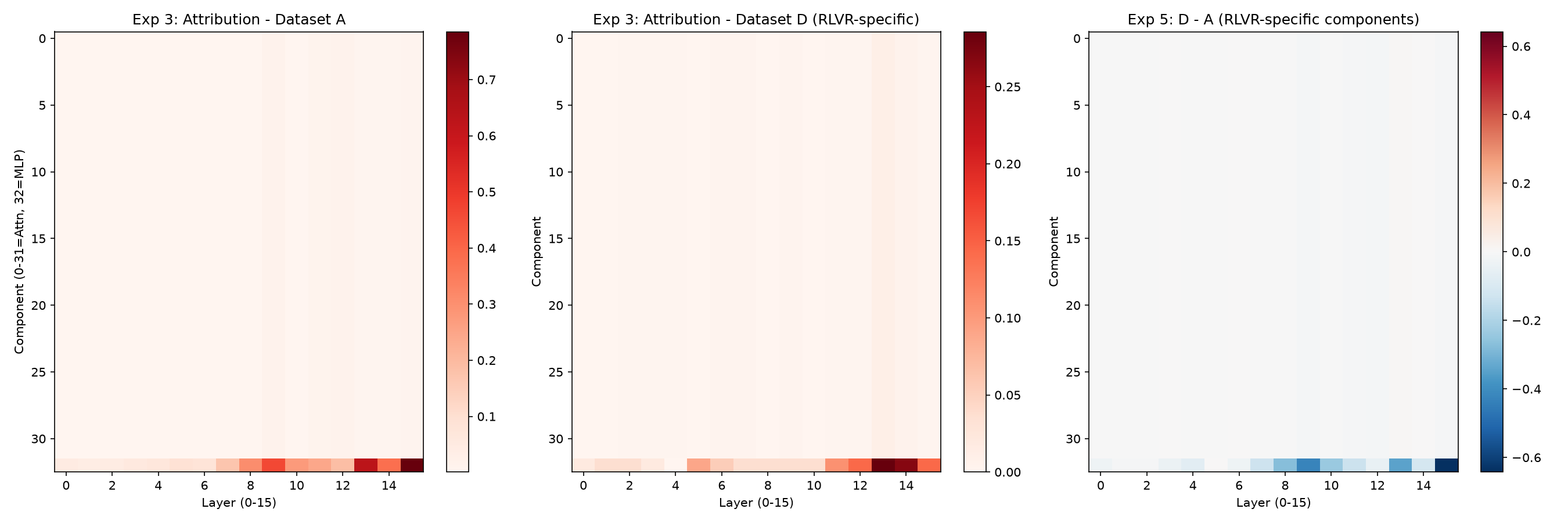 Layer 16 localization heatmaps