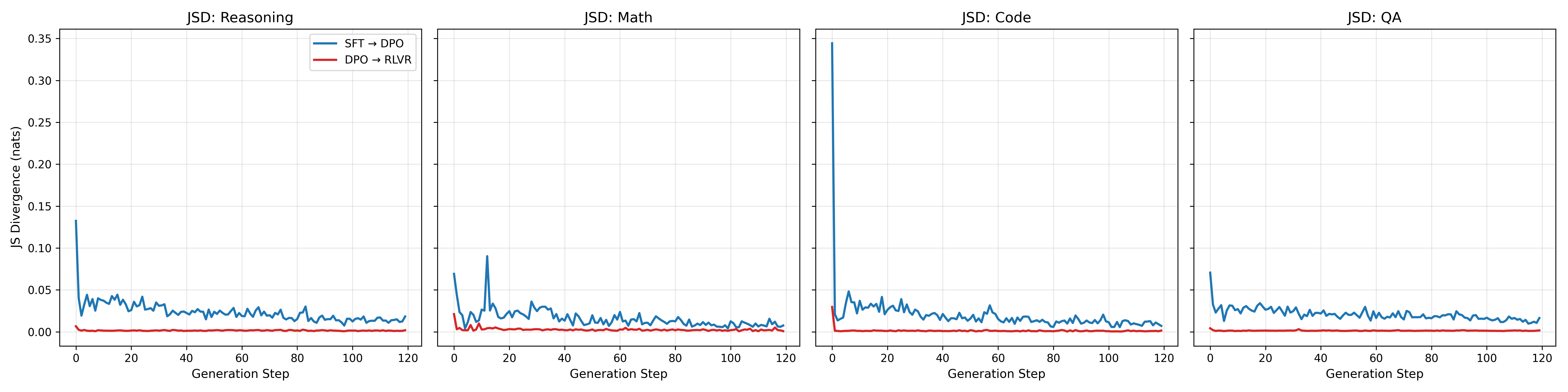 JS Divergence stratified by domain